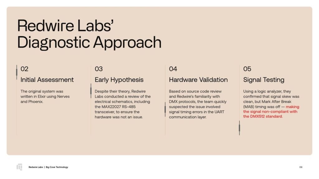 Big Cove Technology Case Study: Page 9 of 20