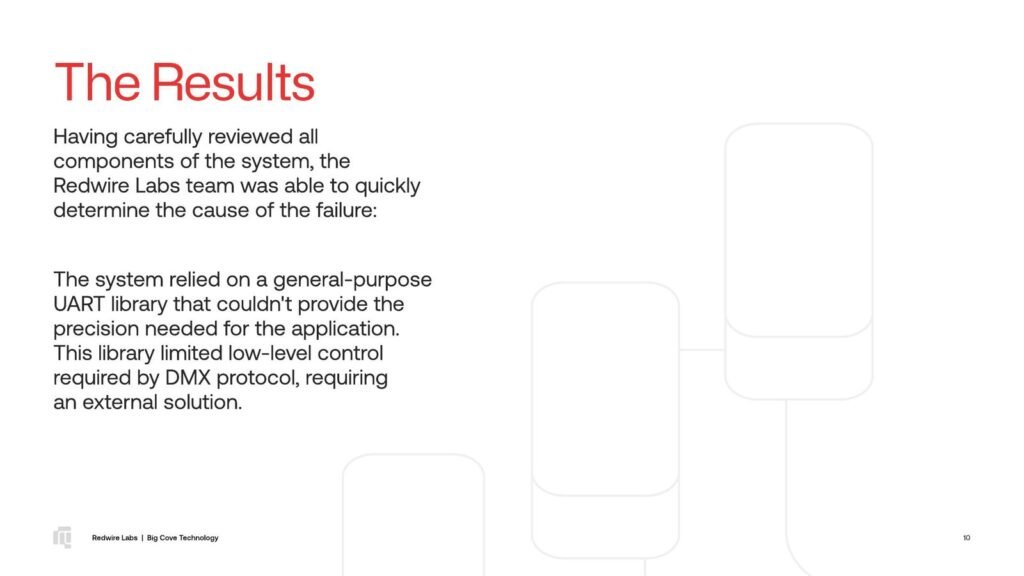 Big Cove Technology Case Study: Page 10 of 20