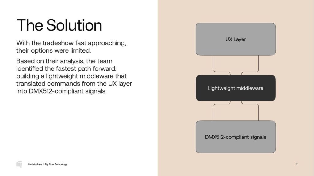 Big Cove Technology Case Study: Page 12 of 20